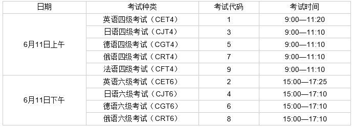 筆試英語四級口語考試(cet-set4)考試時間為5月21日(f221次),英語六級